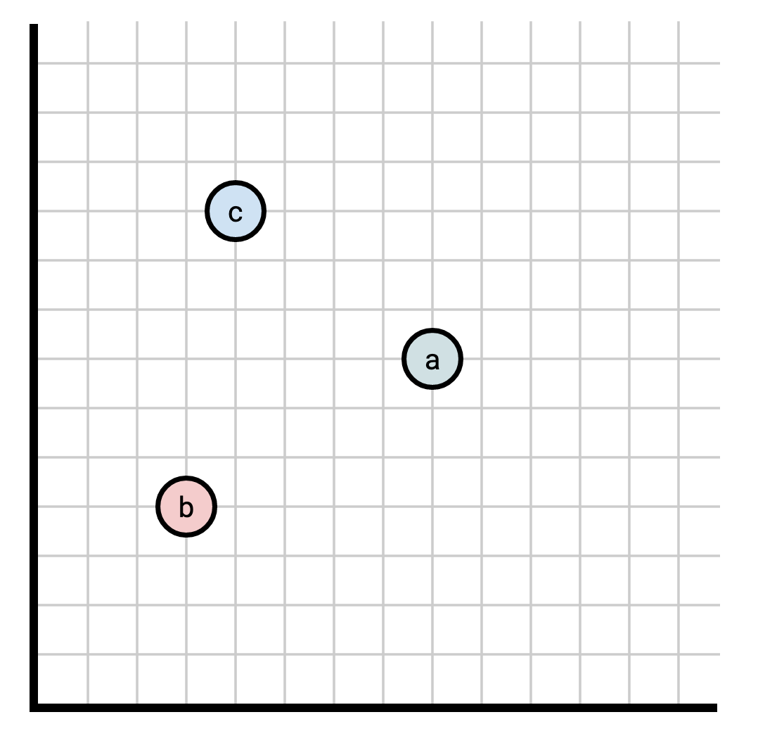Points on a 2-dimensional timeline