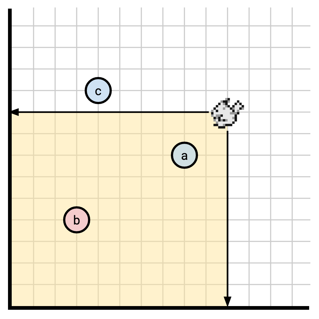An observer situated on a 2d timeline