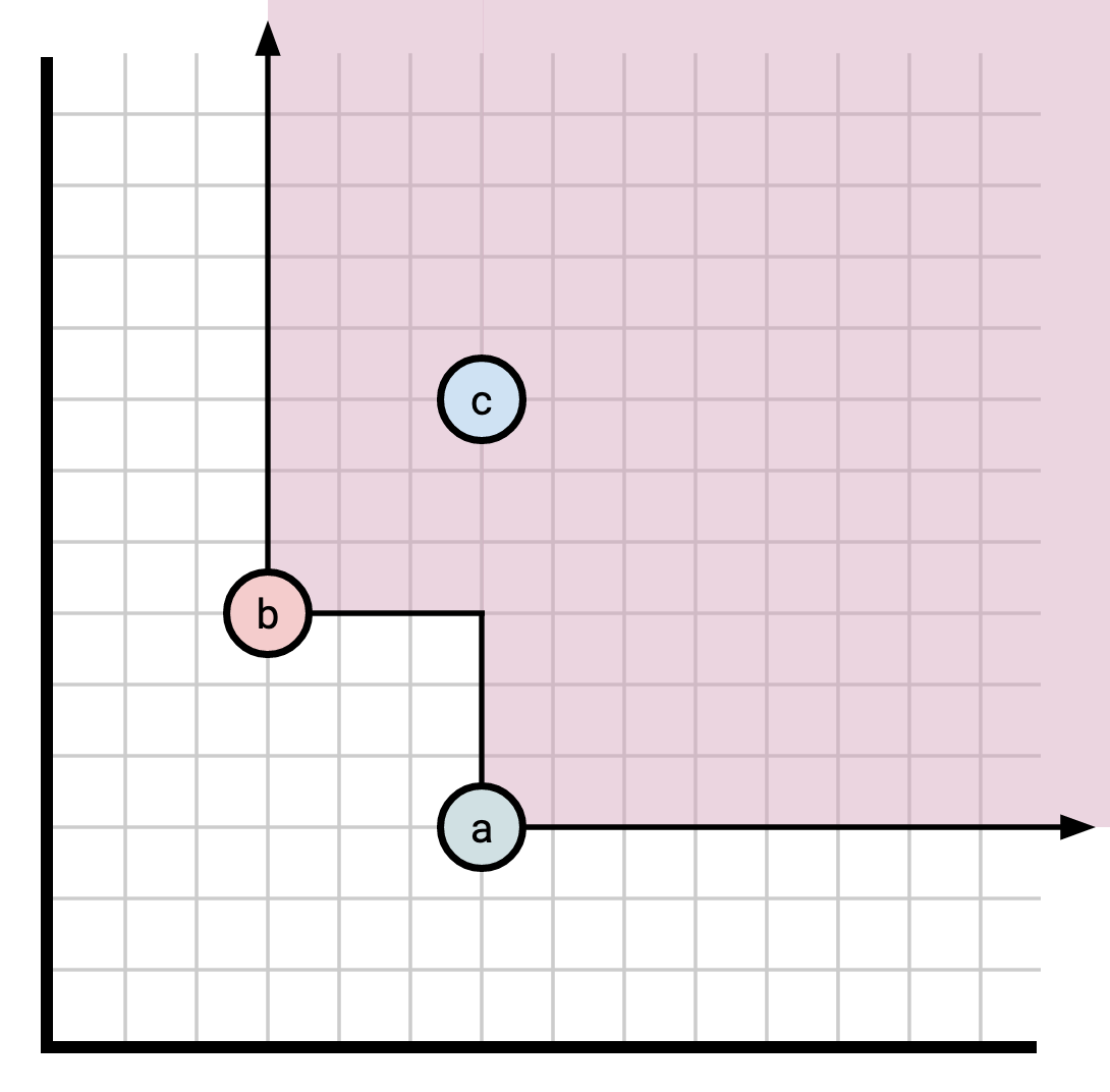A frontier