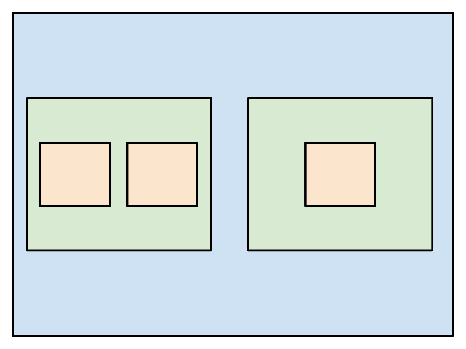 An abstract representation of a timely dataflow graph